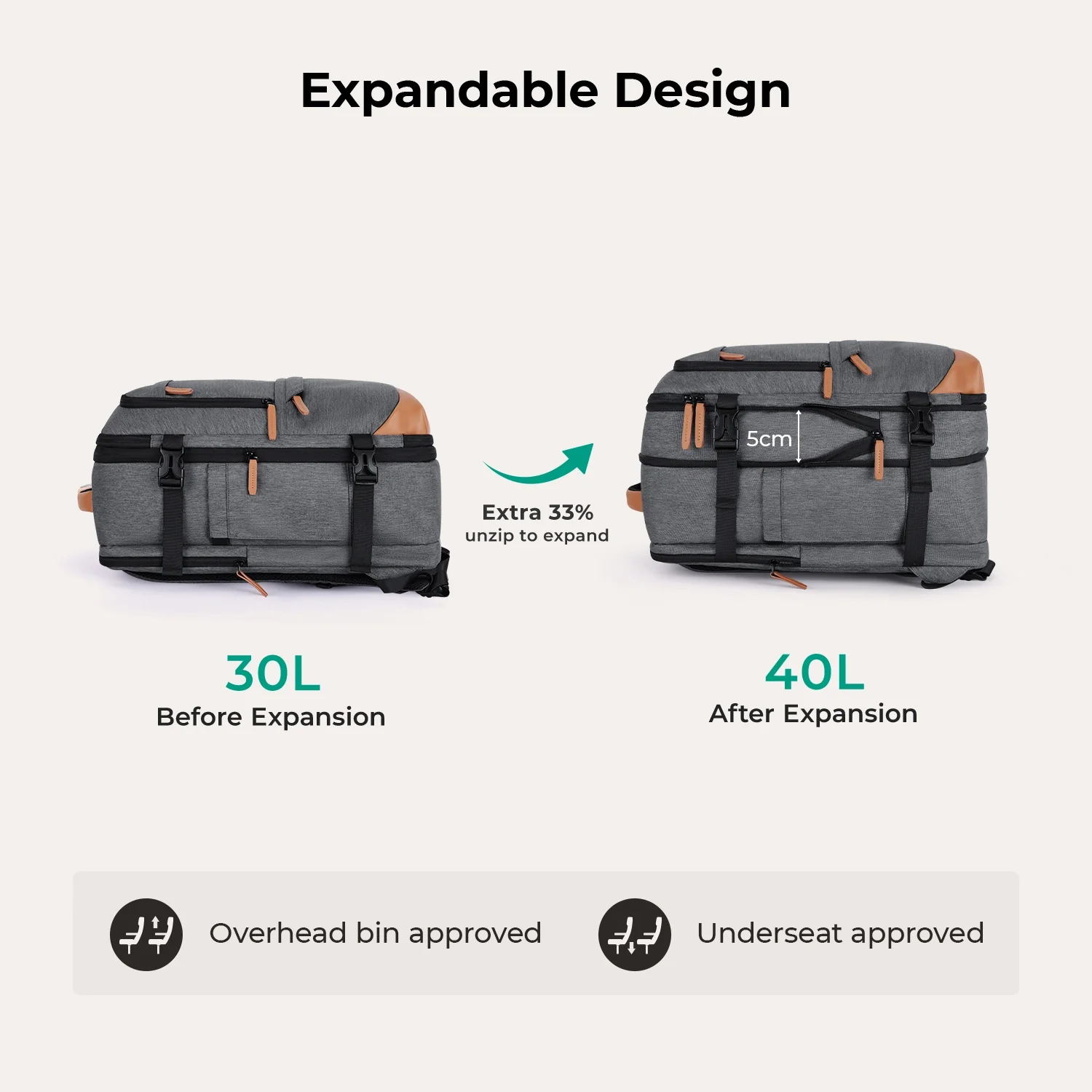 Falco 40L Expandable Airline Approved Carry On Travel Backpack - Image 7