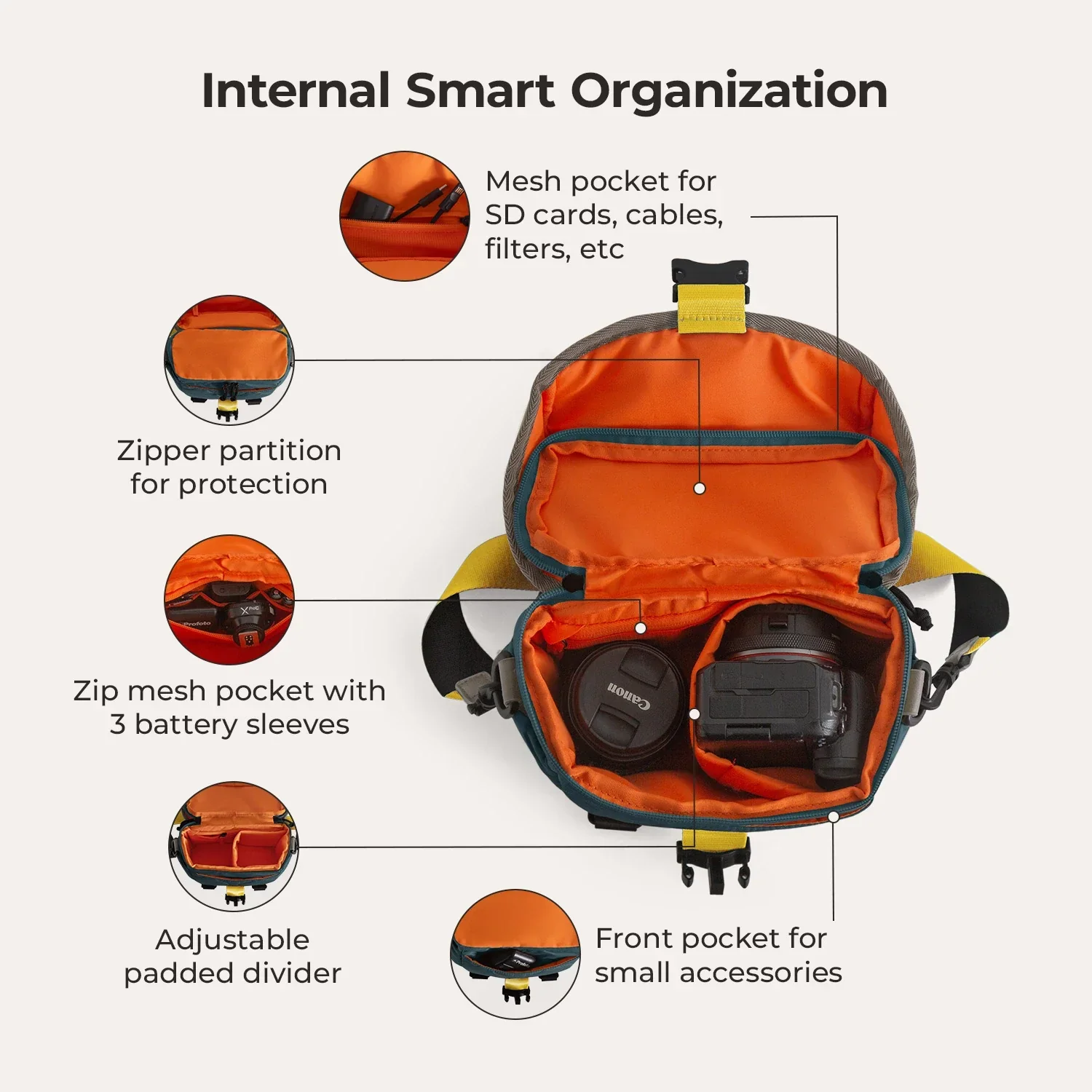 Free Bag Paz 4L Camera Sling - Image 37